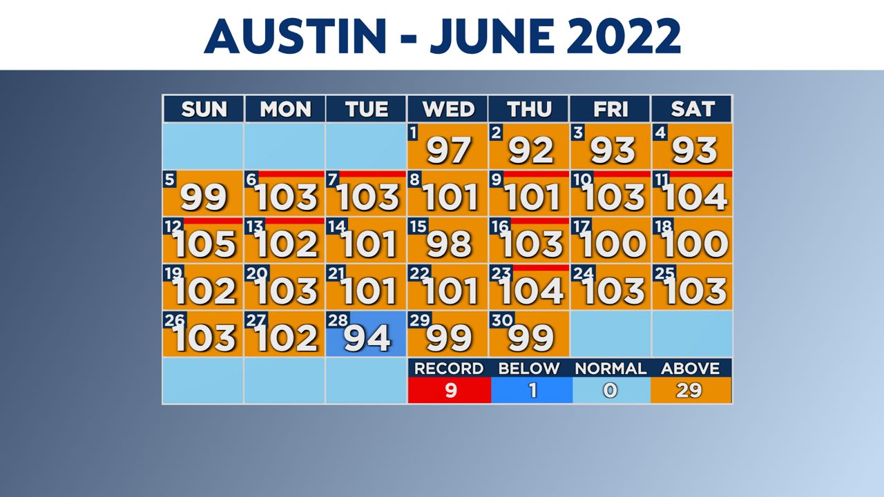 June was the hottest on record for parts of Texas